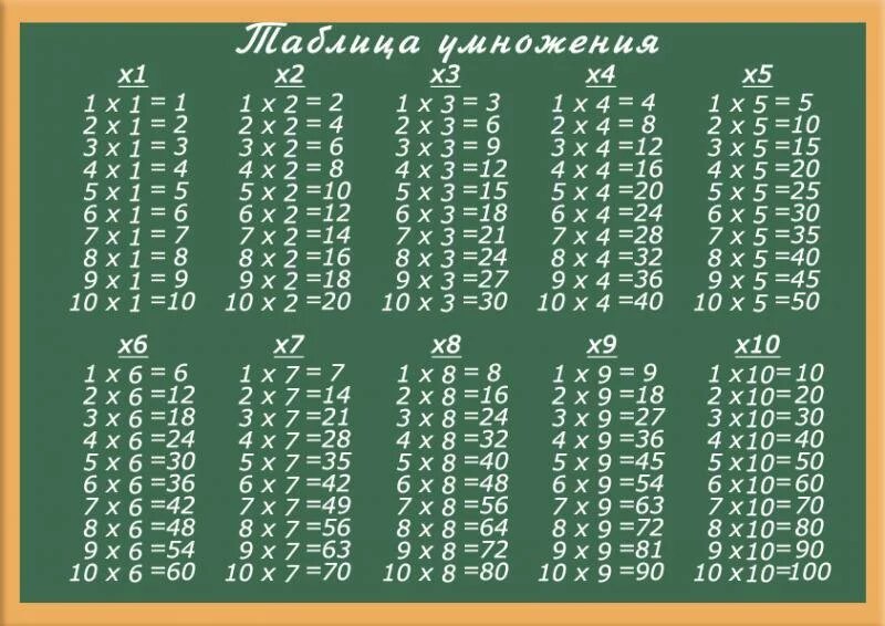 Список примеров из таблицы умножения